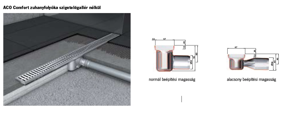Aco Comfort Zuhanyfolyóka Test Szigetelő Gallér Nélkül Normál építésű 985 mm 408739 műszaki adatlap